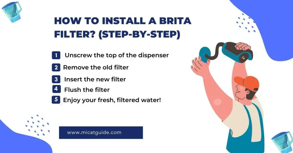 How to Install a Brita Filter